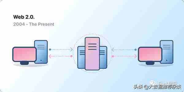 Web3.0 开发入门