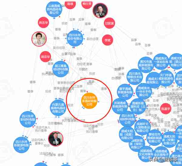 四川乐山化工企业网络调研3—五通桥永祥多晶硅与福华通达公司