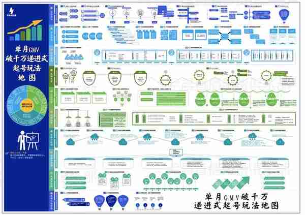 做抖音必须知道的200个超全抖音专业术语，值得收藏