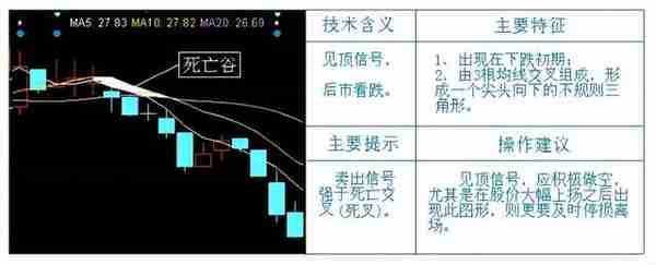 《技术分析：指标工具》 | 均线的常见形态