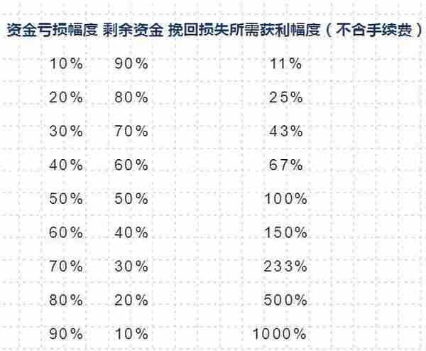 十年老交易员总结的期货生存之道