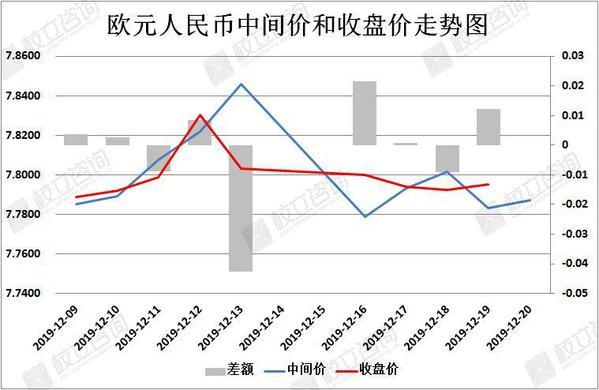 人民币汇率简析（12月20日）