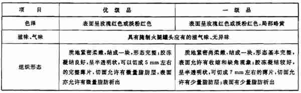 16种最新的现行有效的肉制品标准明细汇总