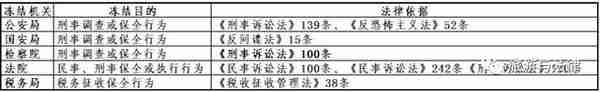 专业文章丨银行卡被冻结的情况以及处理流程