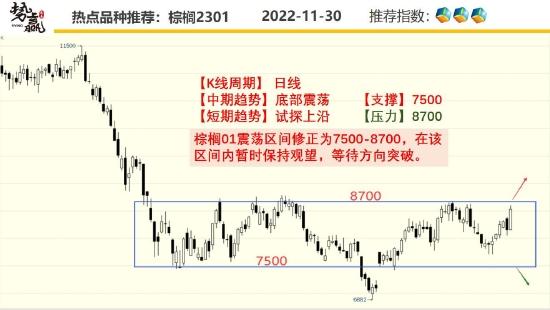 中粮势赢交易：菜油圆弧底部 共振反弹