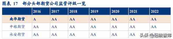 民营企业，横店集团控股，南华期货：打造境外业务第二增长曲线