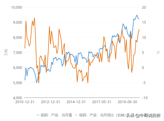 商品期货牛市行情正在路上，铁矿石王者归来价格突破新高