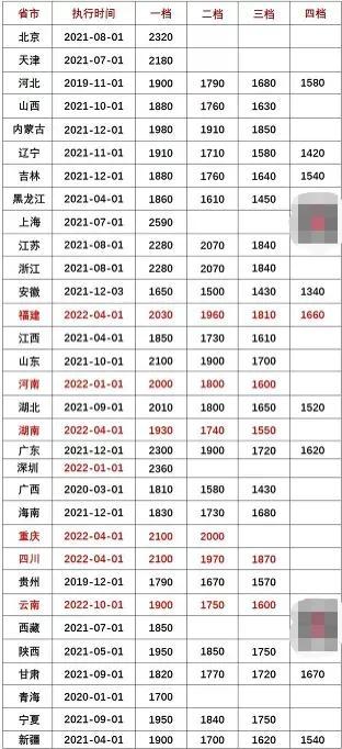 2016社保缴费基数 重庆(重庆2016年社保个人缴费基数)