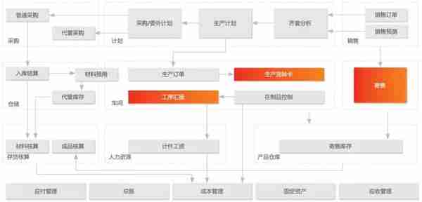 用友U8+海盟机械 物卡同行 一旦贯穿 筑数智化制造平台