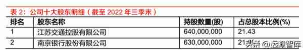 厂商+区域双线并进，江苏租赁：稀缺金租构筑独特护城河