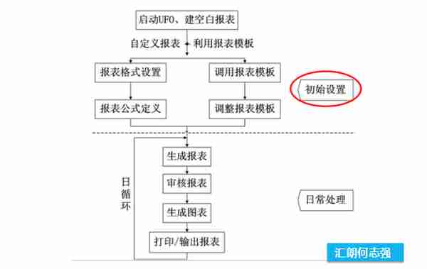 畅捷通T3账务处理（总账处理）操作手册