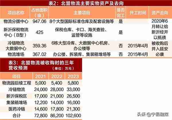 5万甩卖15亿进价资产 延安必康构筑利益输送暗道