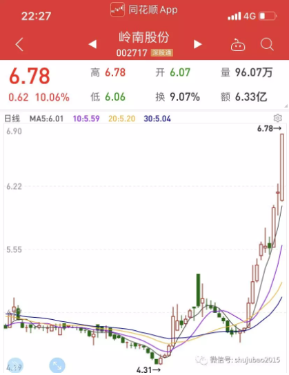 惊人反转！1年横盘大跌9天涨回，隐藏网红经济新贵、云游戏龙头、特斯拉概念