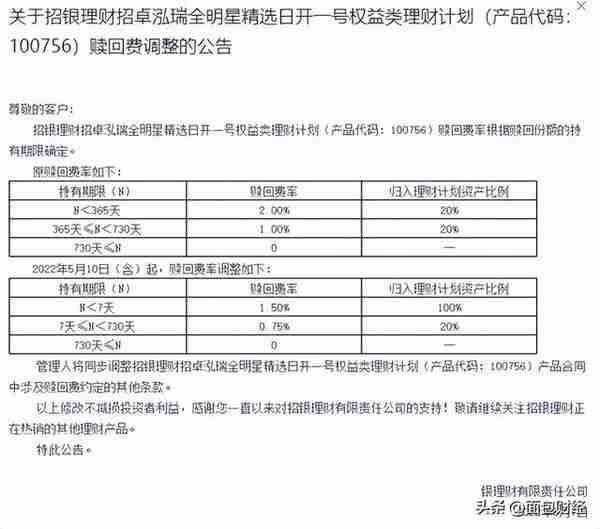 唯利是图？招商银行理财产品亏20%，还要收1.5%管理费