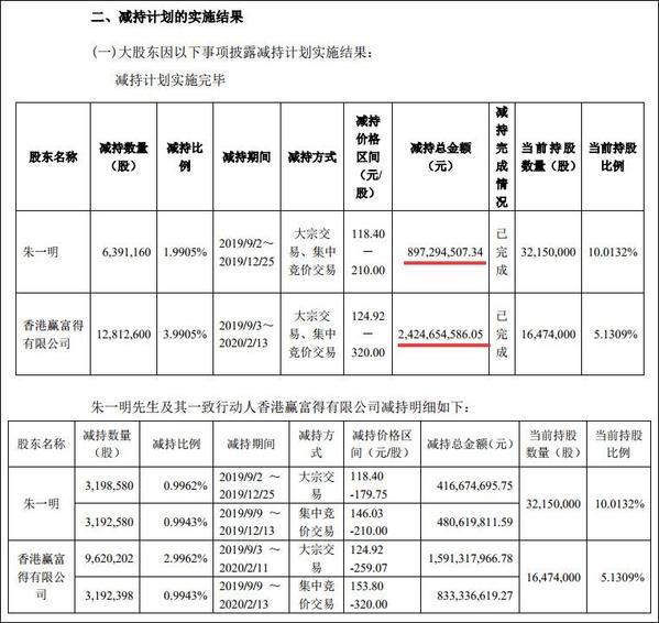 股价翻倍之后再翻倍 兆易创新连续抛出减持计划