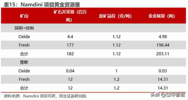 黄金龙头企业，山东黄金：主营业务高度聚焦，乘金价上行东风