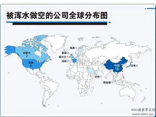 做空机制与做空机构