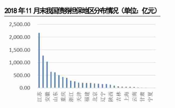 融资性担保看这一篇就够了