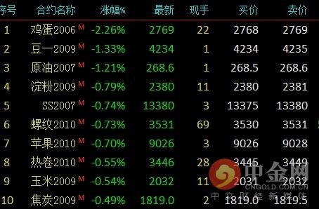 中金网0520商品期货日评：期货收盘 沪银大涨3.29%