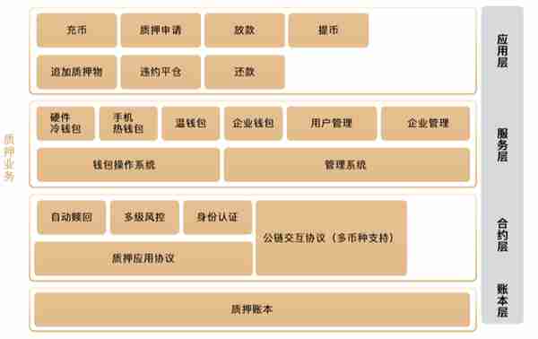 “安全管家”任锋：黑客攻破普通硬件钱包最快只需15秒