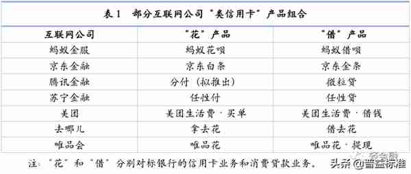 史上最全中小银行信用卡业务报告