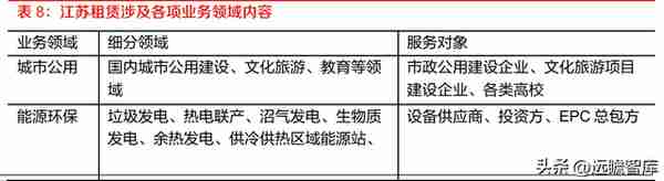 厂商+区域双线并进，江苏租赁：稀缺金租构筑独特护城河