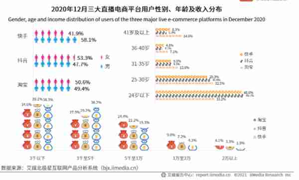 点淘竞品分析