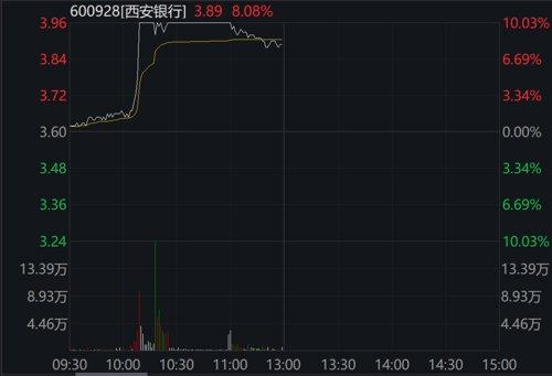 重磅突发！5000亿巨头狂拉，逼近涨停！“史上最强补贴”来袭，涨停！