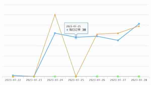 速卖通新品爆品 | 速卖通汽摩配供给导航上线，助商家及时挖掘商机