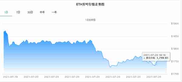 币圈利空消息不断，强监管下虚拟货币加速清退