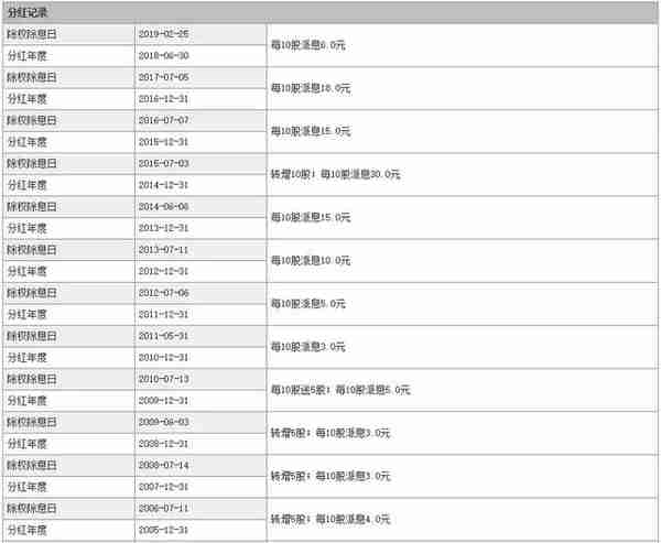 坤鹏论：你可能不信，股票分红的复利增长收益巨大