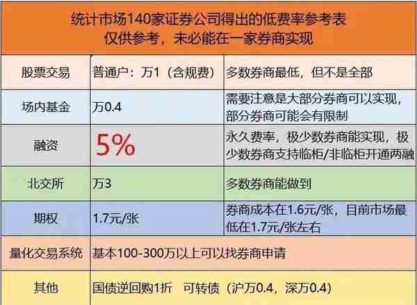 收藏！教你四招如何玩转融资融券