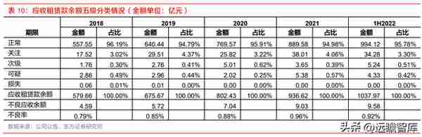 厂商+区域双线并进，江苏租赁：稀缺金租构筑独特护城河