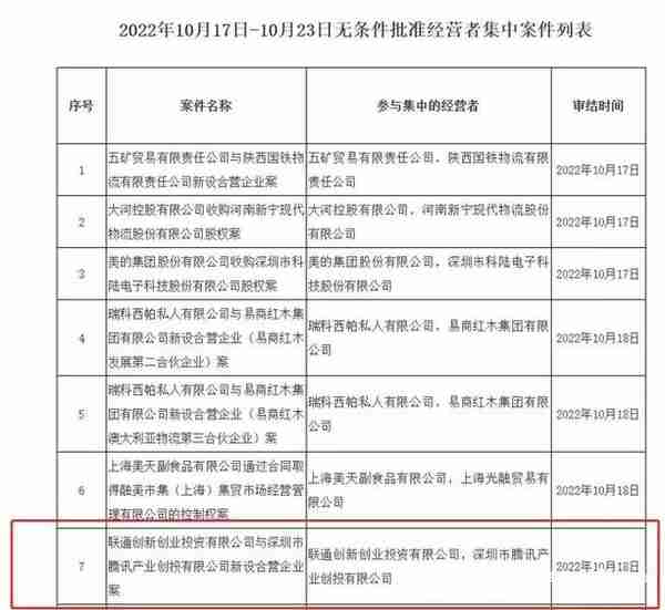 中国联通和腾讯设立混改新公司获批，业内人士解读其中原因