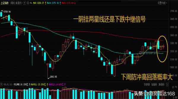 A股：下周（3月27-3月31日）股市走势猜想，3月收官有点不太妙？