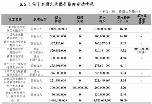 中铁信托二次挂牌富滇银行股权，比评估价低1300万会吸引到买家吗？