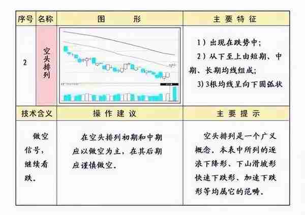 《技术分析：指标工具》 | 均线的常见形态