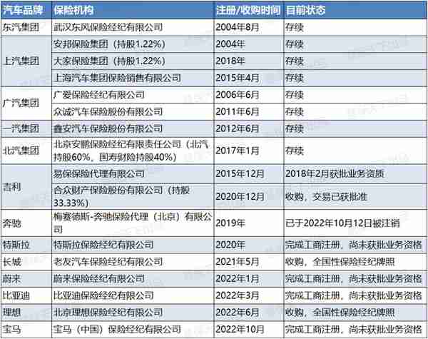 继特斯拉奔驰之后，宝马也要卖保险，这类保险中介或率先躺枪