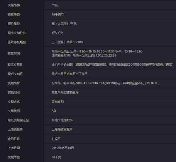 黄金白银期货开户手续费、保证金是多少？一文读懂黄金白银期货