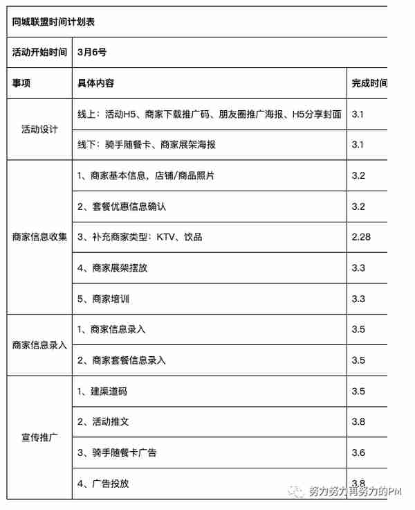 复盘一次惨淡的运营活动，有效订单36！