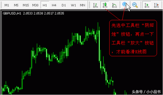 Metatrader4 (MT4)平台使用指南