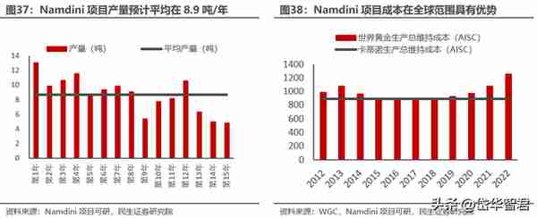 黄金龙头企业，山东黄金：主营业务高度聚焦，乘金价上行东风