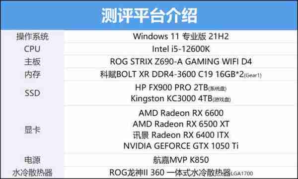 半高ITX小短卡，XFX Radeon RX 6400评测