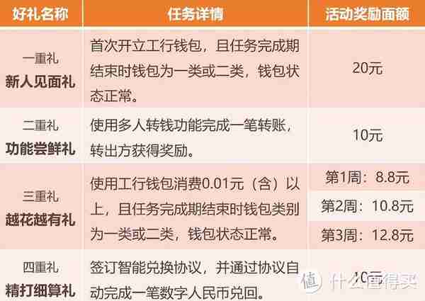 国网缴费立减，领200元无门槛加油券，72.4元立减金，最高32G流量