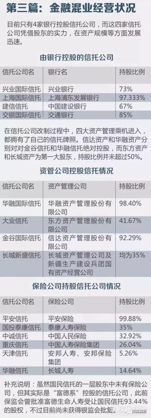 68家信托公司实力最新排名！中诚信托等实际控制人都是谁？