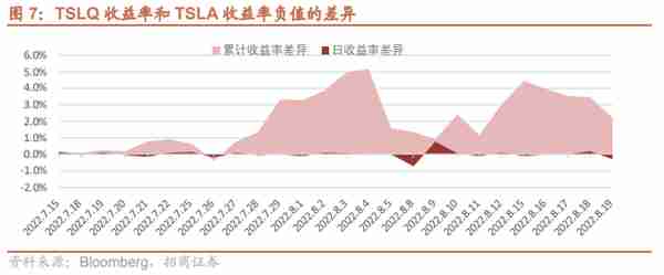 ETF进入“个股时代”：一文读懂杠杆式单只股票ETF