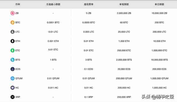 币圈深度解析之ZB网