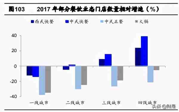 禽肉行业之鸡肉深度研究报告：全球视野下的我国鸡肉消费再启航