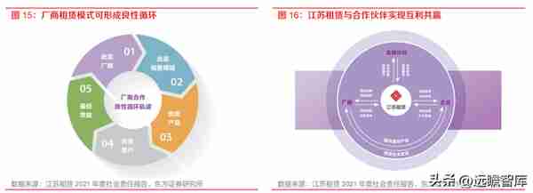 厂商+区域双线并进，江苏租赁：稀缺金租构筑独特护城河