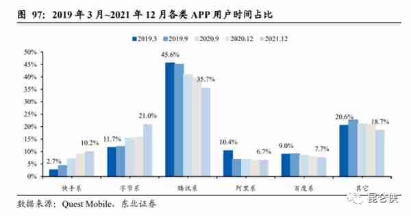 2022年的腾讯恰似2016年的苹果